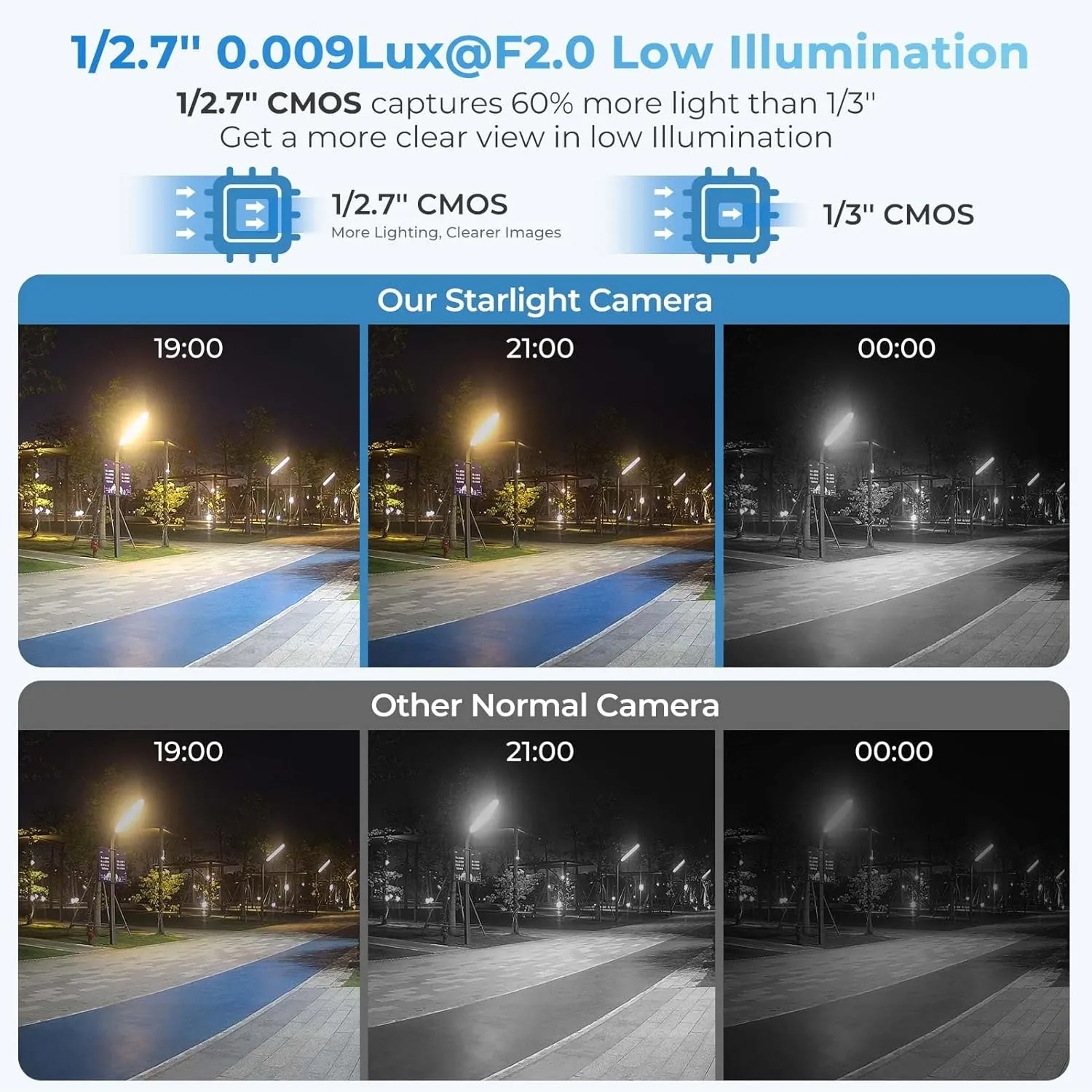 8MP IP Camera, DMSS/SmartPSS Lite, 4K PoE Turret Outdoor Starlight Camera with Mic Audio, Human/Vehicle Detection, IVS, Intrusion Tripwire Alarm, 2.8mm 125°Wide Angle, Metal IP67, H265 , 256GB