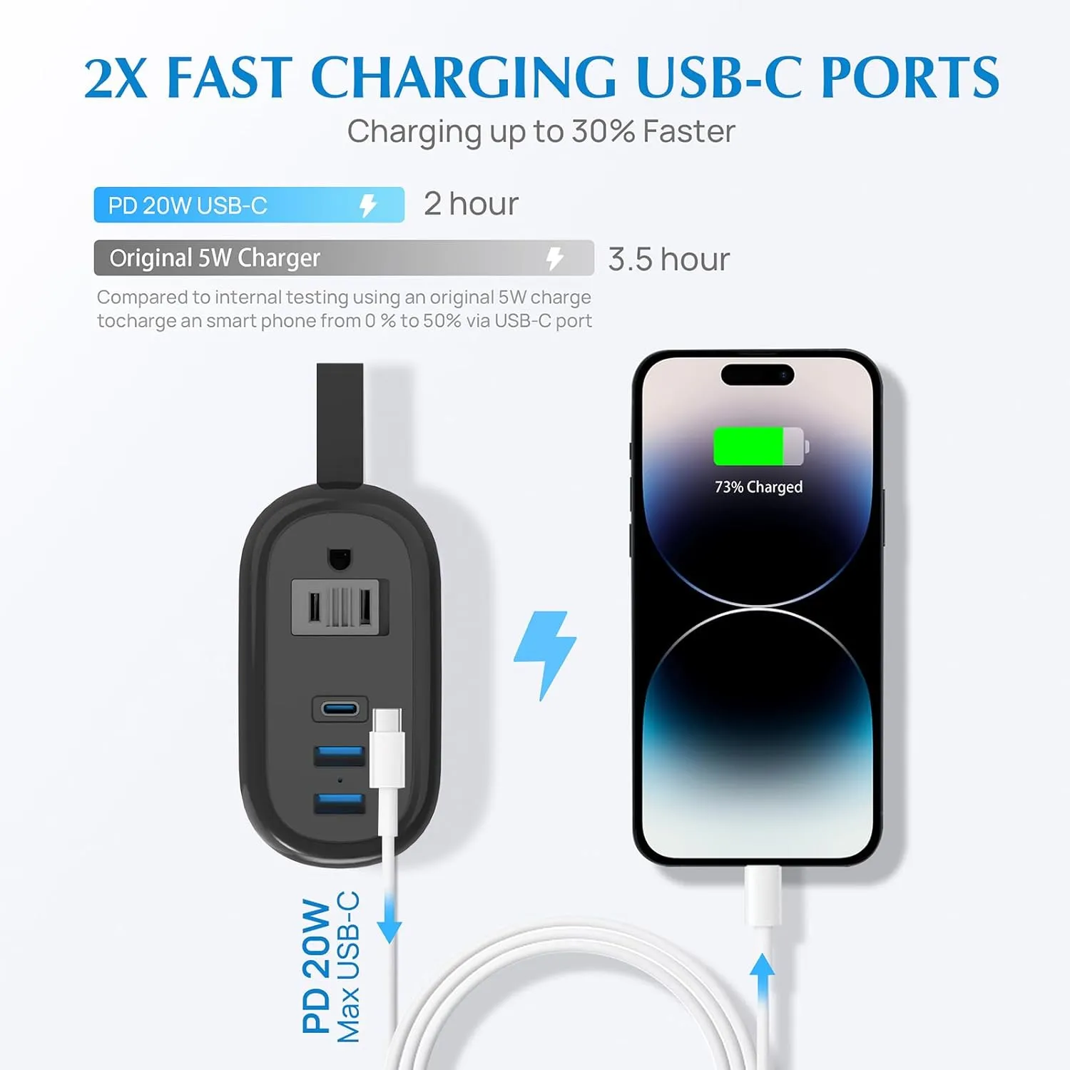 BEVA Travel Power Strip with USB Ports, 4FT Travel Flat Plug Extension Cord, Fast Charge PD 20W 2 Outlets 3 USB Ports, Non Surge Protector for Cruise Ship Travel Essentials(PD20W Charge Black)