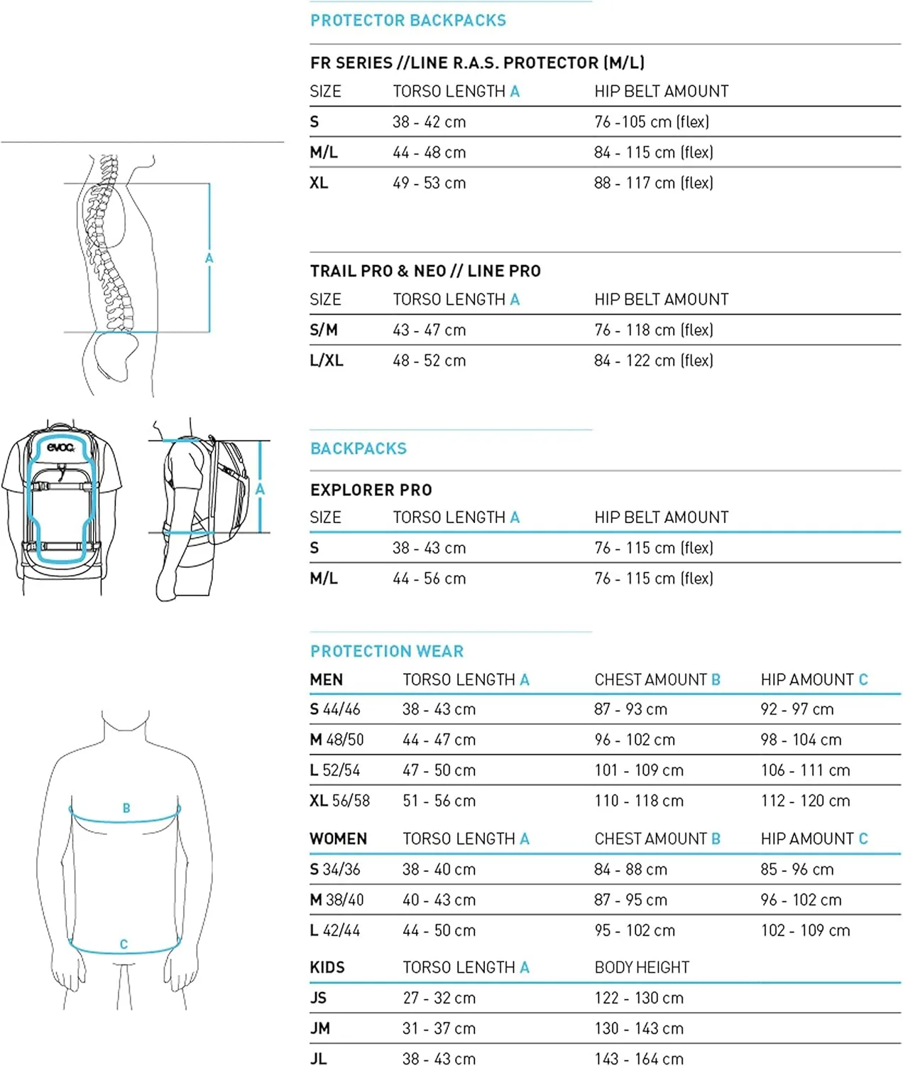 Evoc Daypack Backpacks, Carbon Grey, Small-Medium