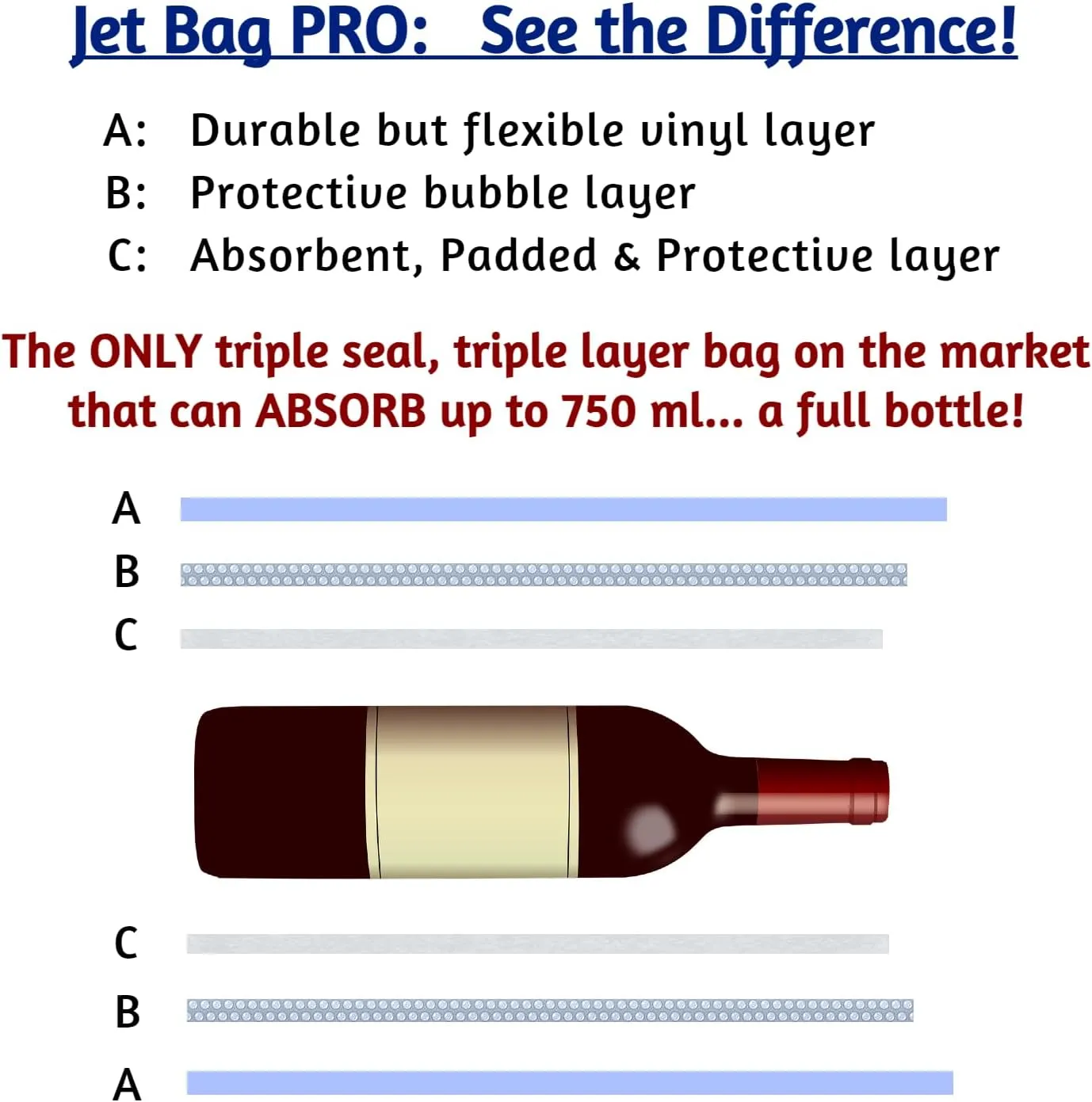 JetBag PRO Protective & Absorbent Wine Bag - Triple Layer, Triple Seal, Absorbs 750 ml - (6 Pack, Bold Design) - Professional