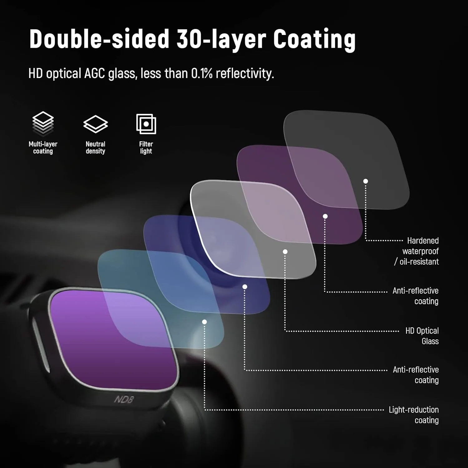 Neewer ND Filter Set Compatible with DJI Mini 3/Mini 3 Pro, 6 Pack CPL ND8 ND16 ND32 ND64 ND128 Neutral Density Filter Drone Lens Accessory, Multi Coated HD Optical Glass, Aluminum Alloy Frame