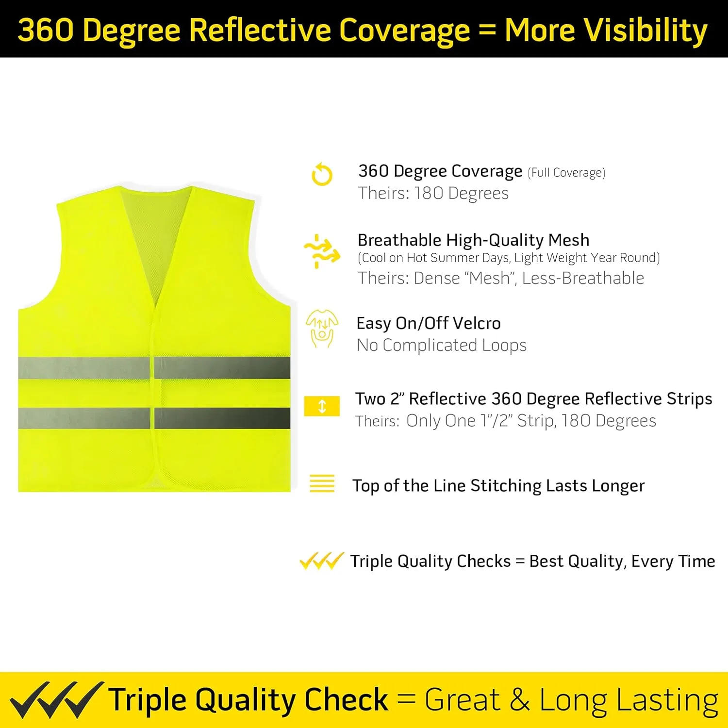 PeerBasics, 20 Pack, Yellow Reflective High Visibility Safety Vest, Hi Vis Silver Strip, Men Women, Work, Cycling, Runner, Construction (Mesh, 20)…