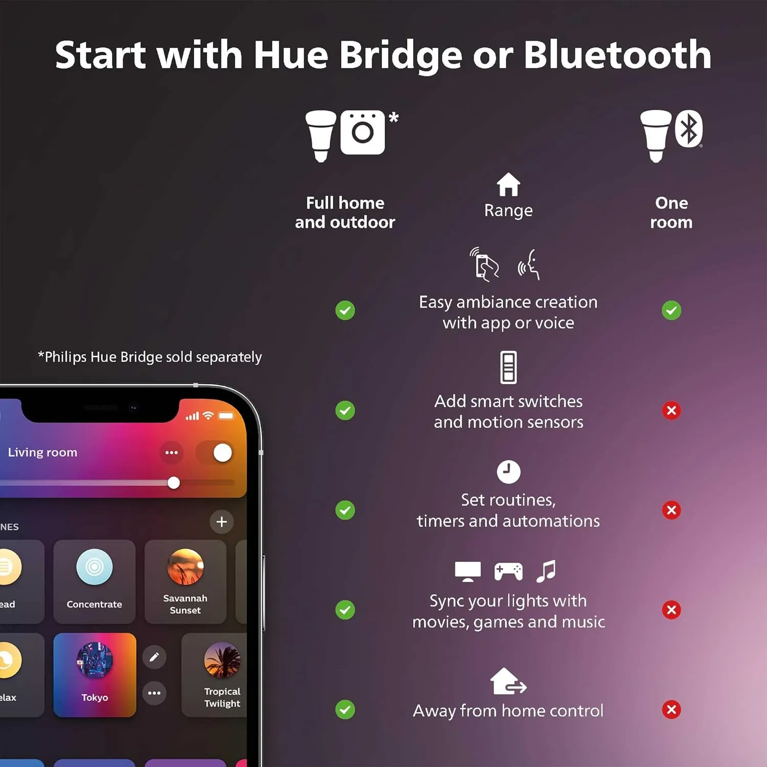 Philips Hue Indoor 6-Foot Smart LED Light Strip Base Kit with Plug - Flowing Multicolor Effect & Samsung 27" T35F Series FHD 1080p Computer Monitor, 75Hz, IPS Panel, HDMI, VGA (D-Sub)