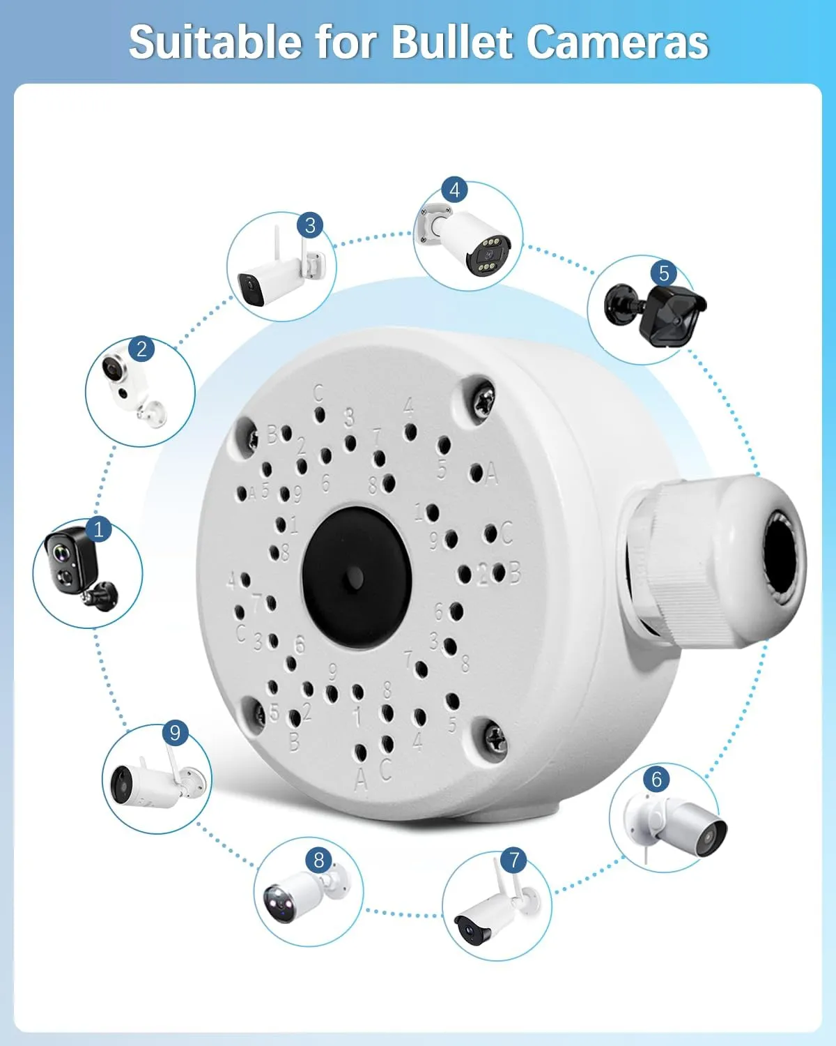 【Security Camera Junction Box】 Universal Bullet Security Camera Mount Bracket, IP66 Waterproof Junction Box for Camera（4 Packs）