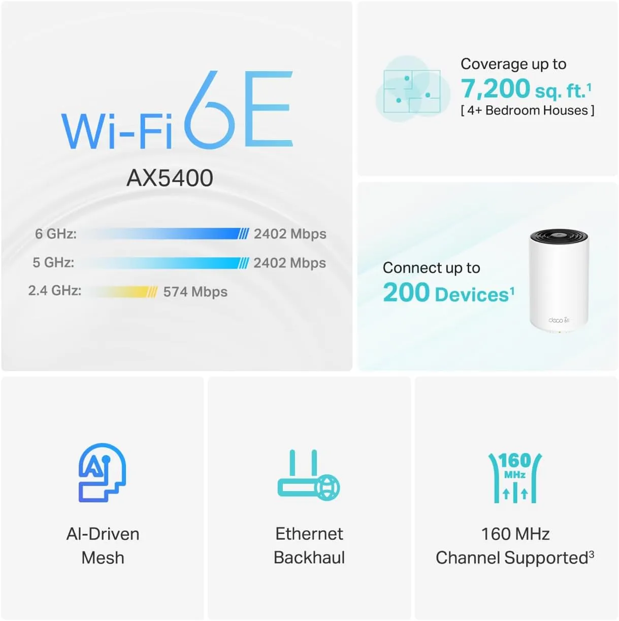 TP-Link Deco AXE5400 Tri-Band WiFi 6E Mesh System - Wi-Fi up to 7200 Sq.Ft, Engadget Rated Best Mesh For Most People, Replaces WiFi Router and Extender, AI-Driven Mesh New 6GHz Band, 3-Pack(Deco XE75)