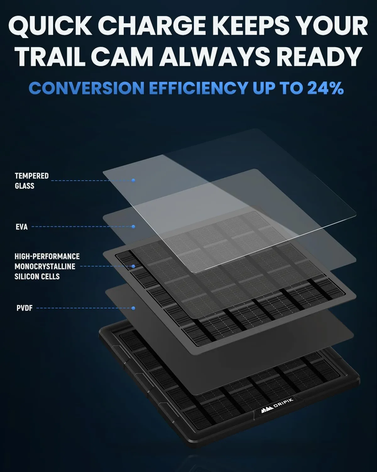Trail Camera Solar Panel with USB-C, Solar Battery Charger Kit 12V/1A Output for Game Camera, Build-in 7500mAh Rechargeable Lithium Battery IP68 Waterproof Trail Cam Accessory