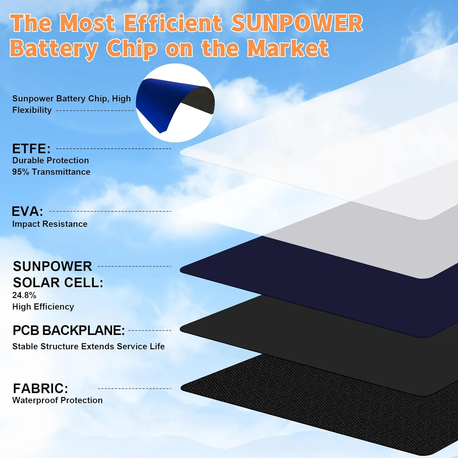 [Upgraded] 28W Portable Solar Panels Foldable Solar Panel USB-A USB-C Ports Solar Panel Portable IP68 Waterproof Solar Phone Charger for Camping